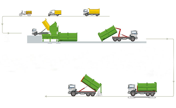 水平分体压缩站 水平分体压缩站